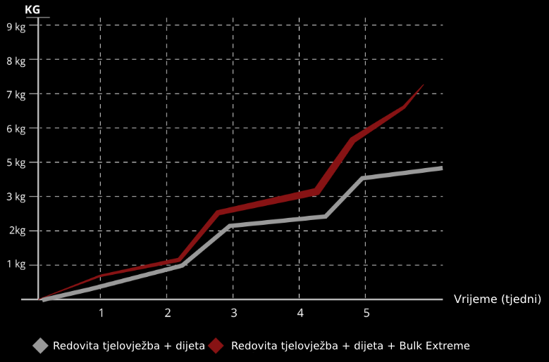 Bulk extreme effects